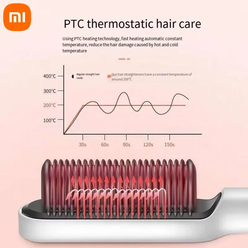 Escova Alisadora de Cabelo Profissional com íons negativos - 3 em 1 - Xiaomi