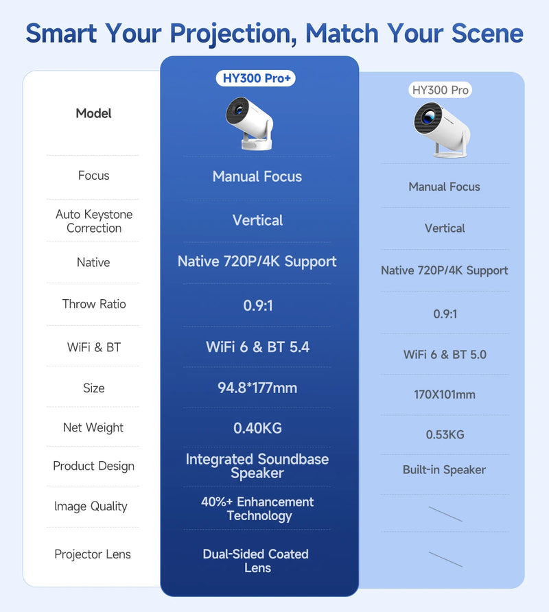 Projetor Portátil 4K - HY300 Pro