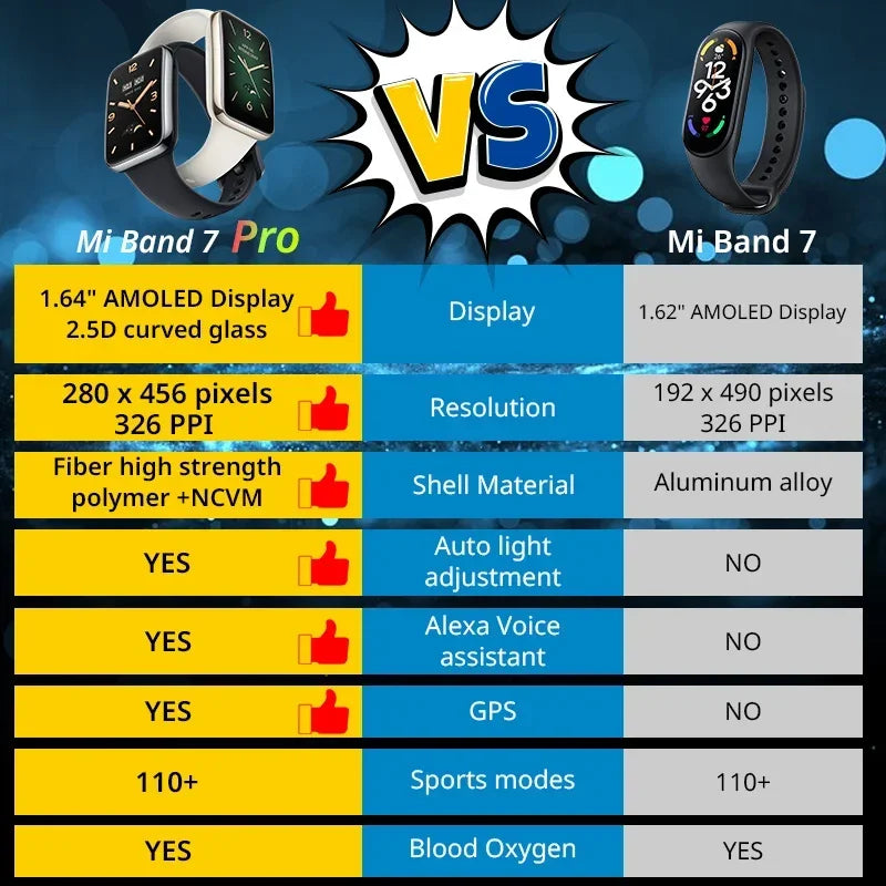 Smartwatch Versão global Xiaomi Band 7 Pro 1,64'' AMOLED 2.5D Tela curva GPS integrado Oxigênio no sangue Sempre ativo Mostrador de relógio Smart Band